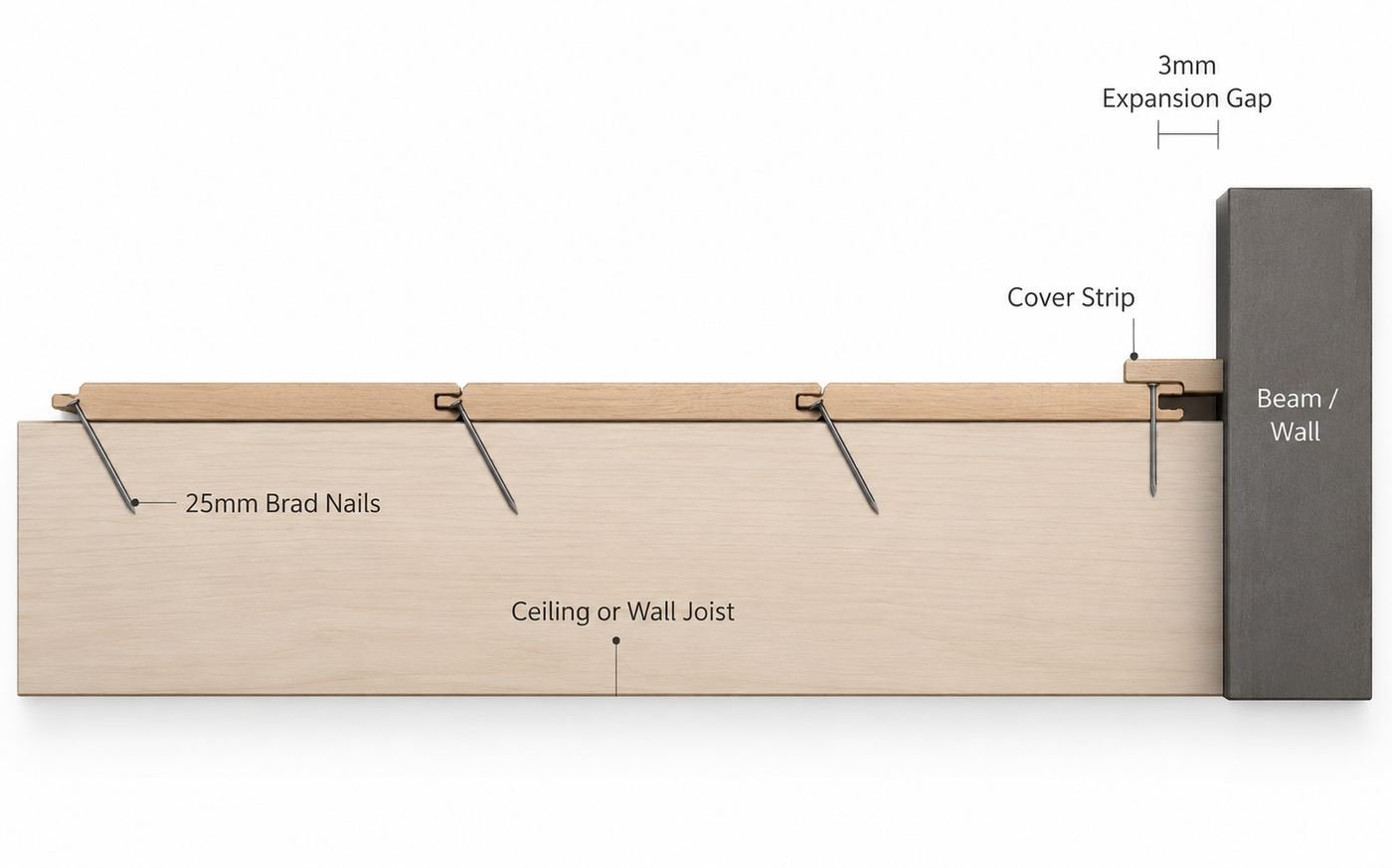 Nailed boards diagram